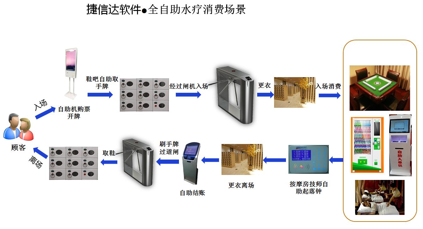 全自助水疗8