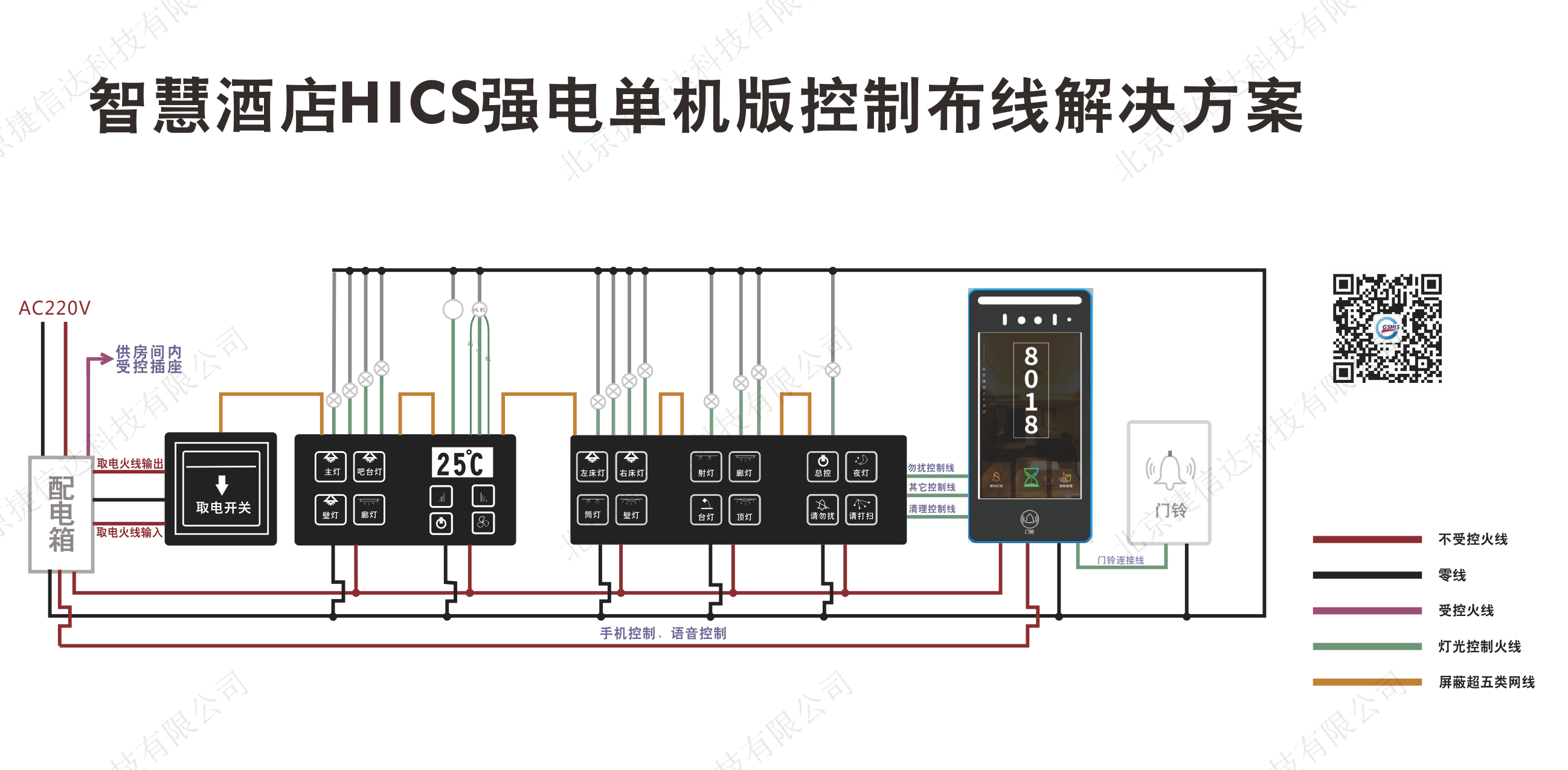 智慧酒店HICS强电单机系统布线解决方案