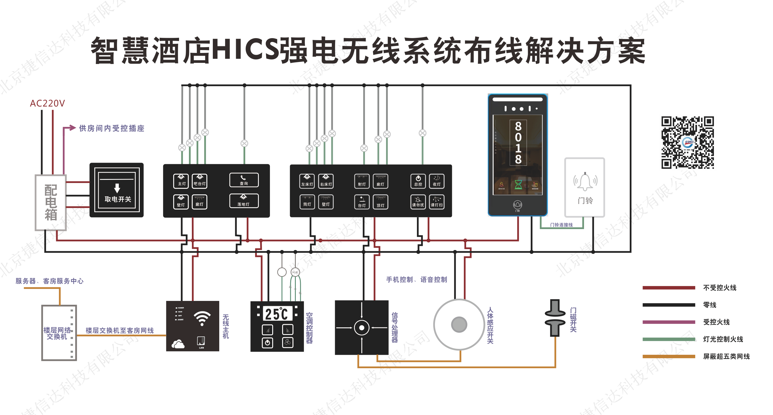 智慧酒店HICS强电无线系统布线解决方案1