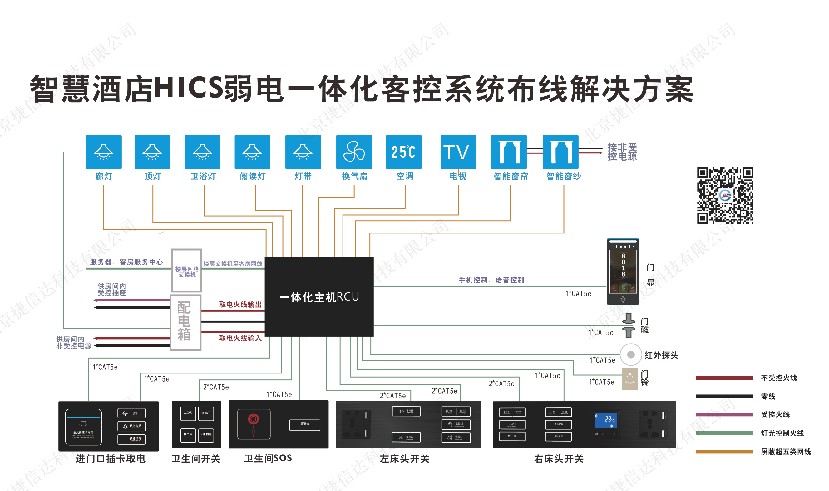 智慧酒店HICS弱电一体化系统布线解决方案